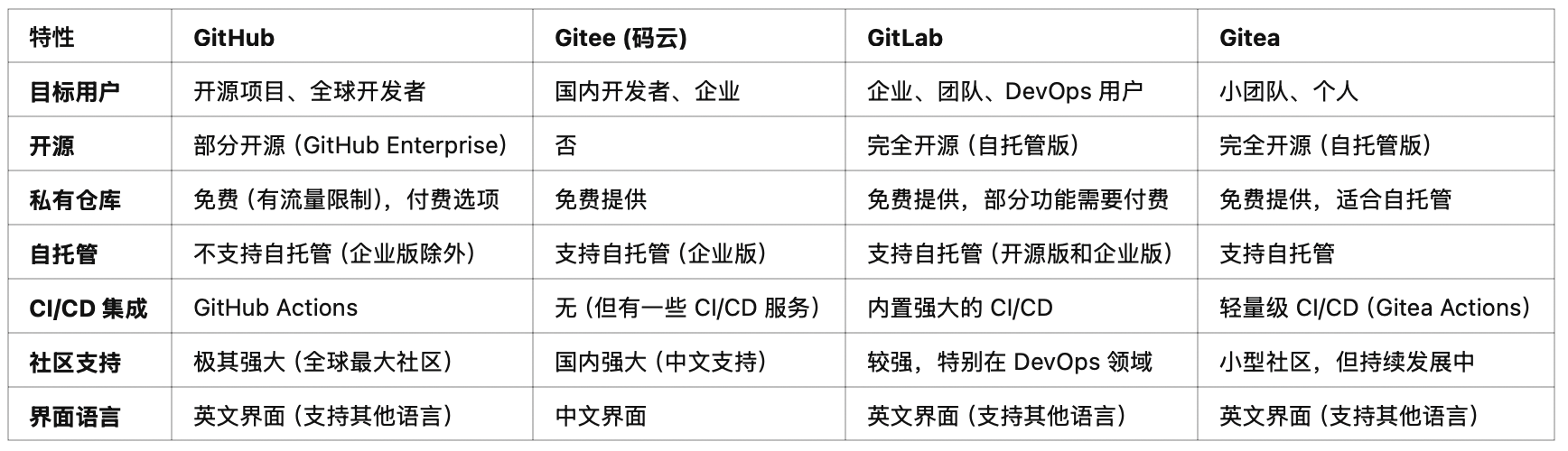 image-20250211100249017